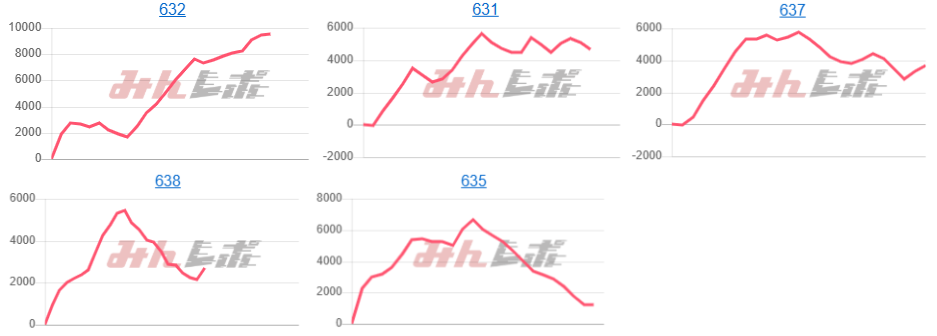 出玉スランプグラフ