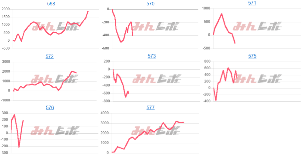 出玉スランプグラフ