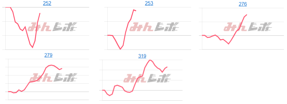 出玉スランプグラフ