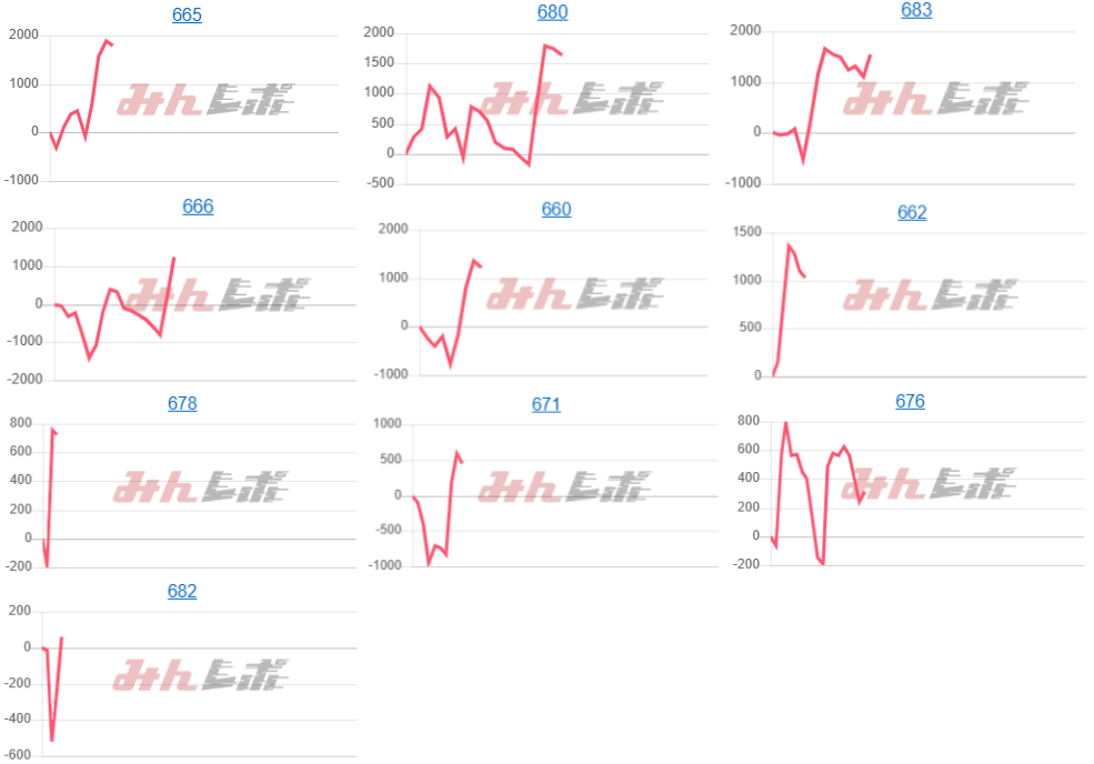 出玉スランプグラフ