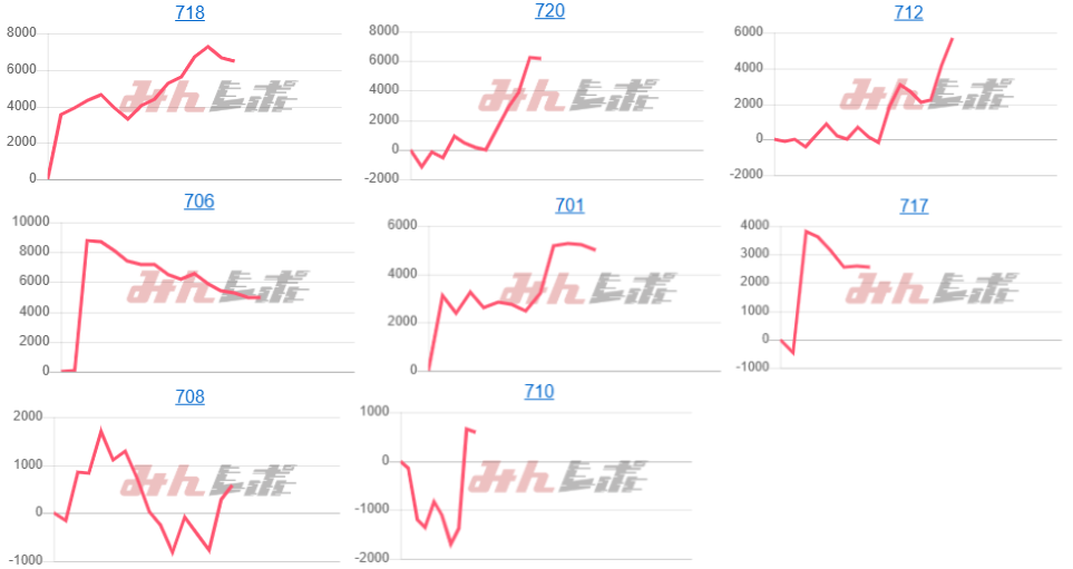 出玉スランプグラフ