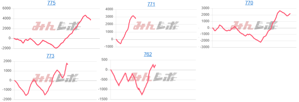 出玉スランプグラフ