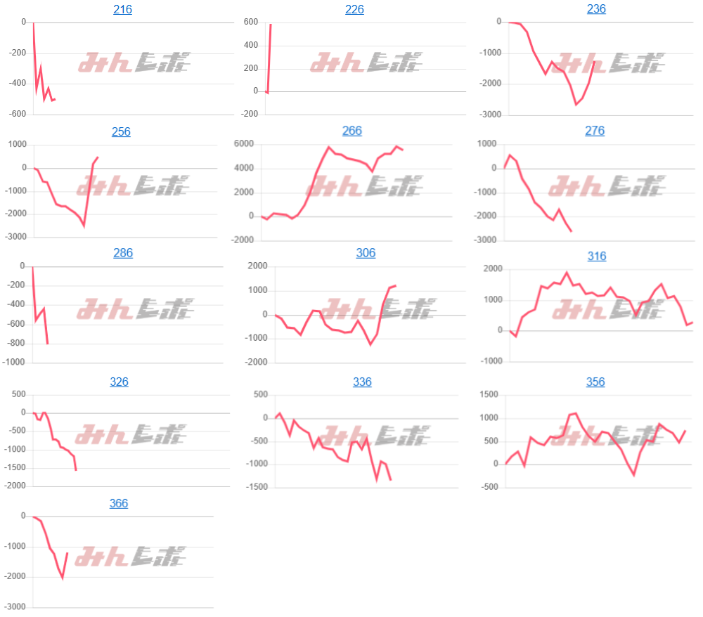 出玉スランプグラフ