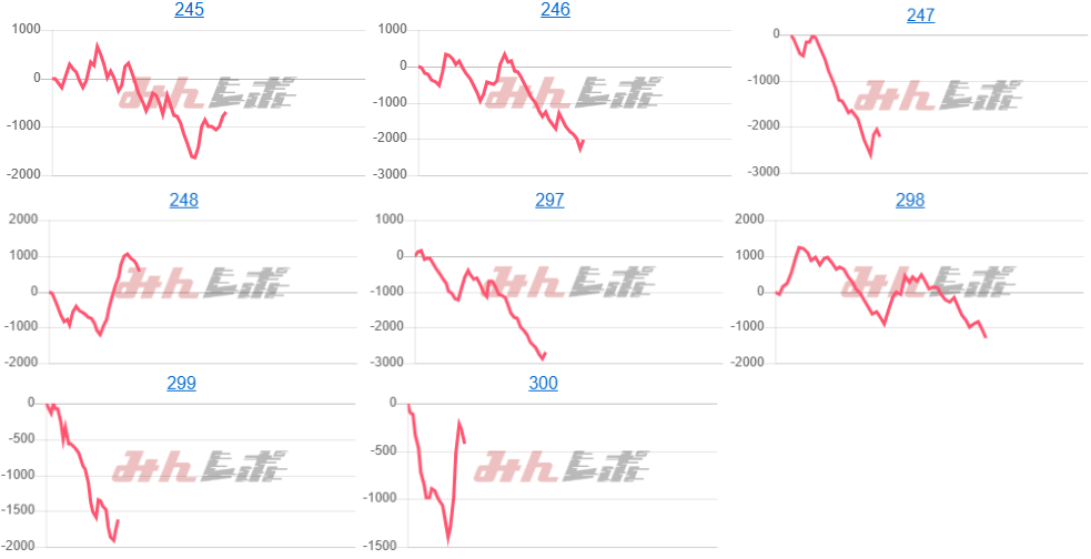 出玉スランプグラフ