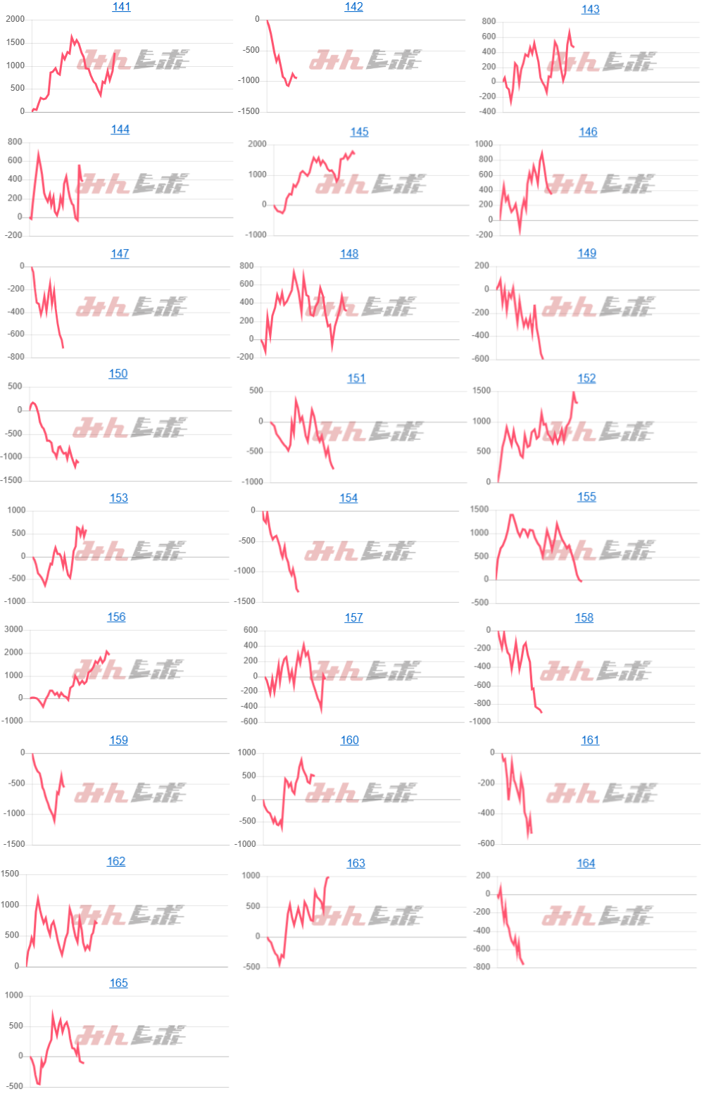 出玉スランプグラフ