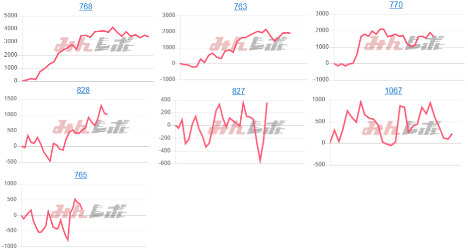 出玉スランプグラフ