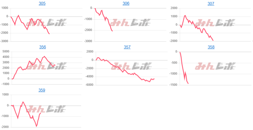 出玉スランプグラフ