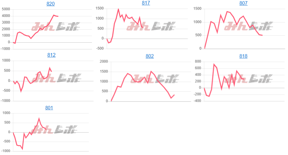出玉スランプグラフ