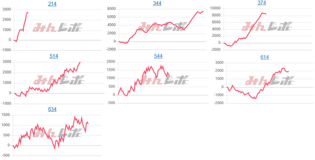 出玉スランプグラフ