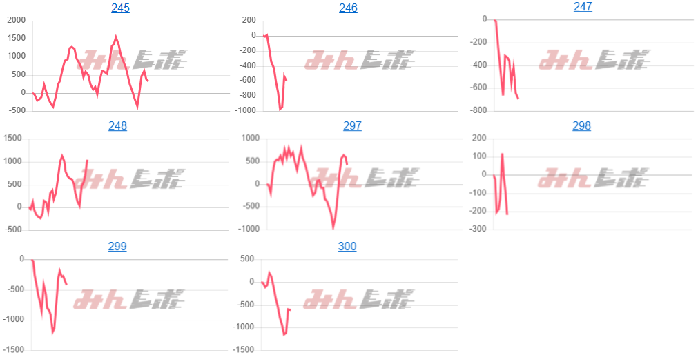 出玉スランプグラフ