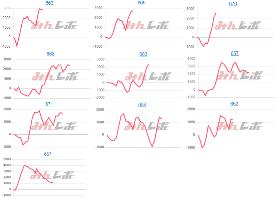 出玉スランプグラフ