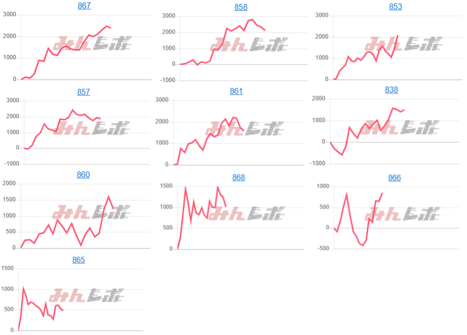 出玉スランプグラフ