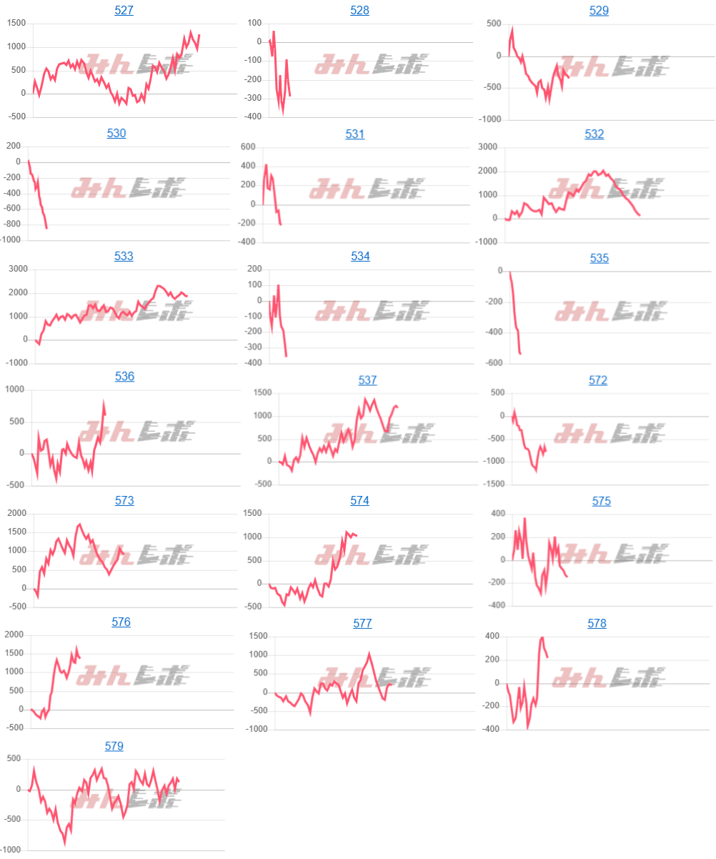 出玉スランプグラフ