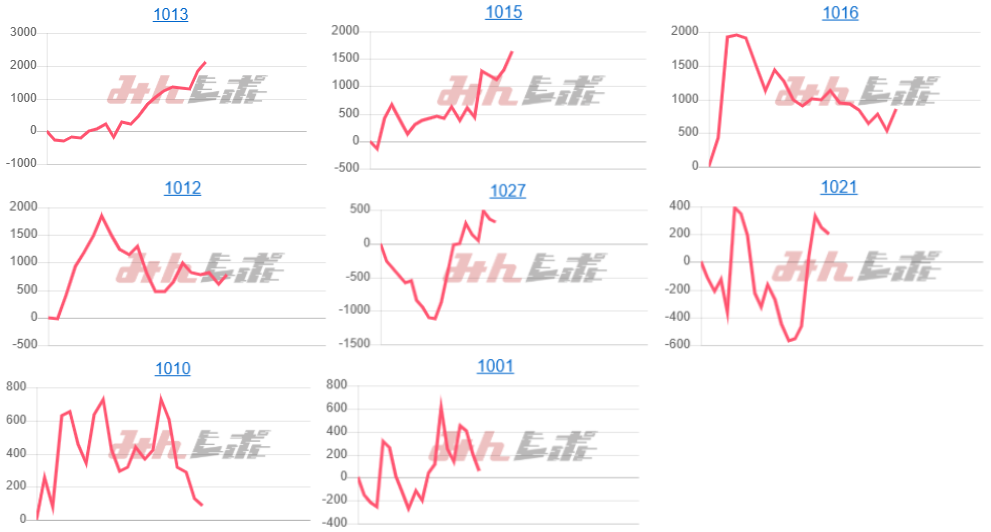 出玉スランプグラフ