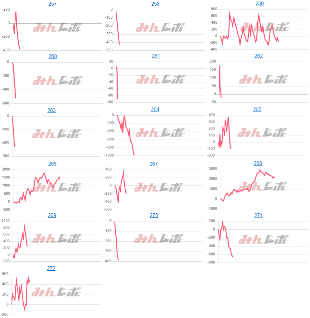 出玉スランプグラフ