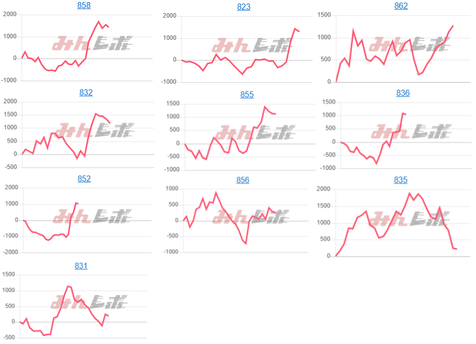 出玉スランプグラフ