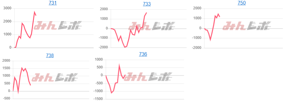 出玉スランプグラフ