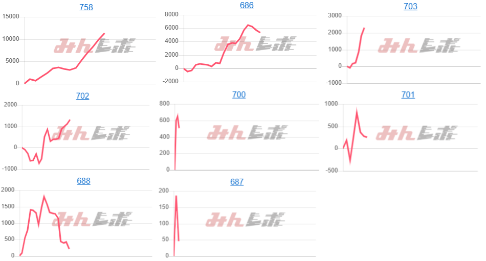 出玉スランプグラフ