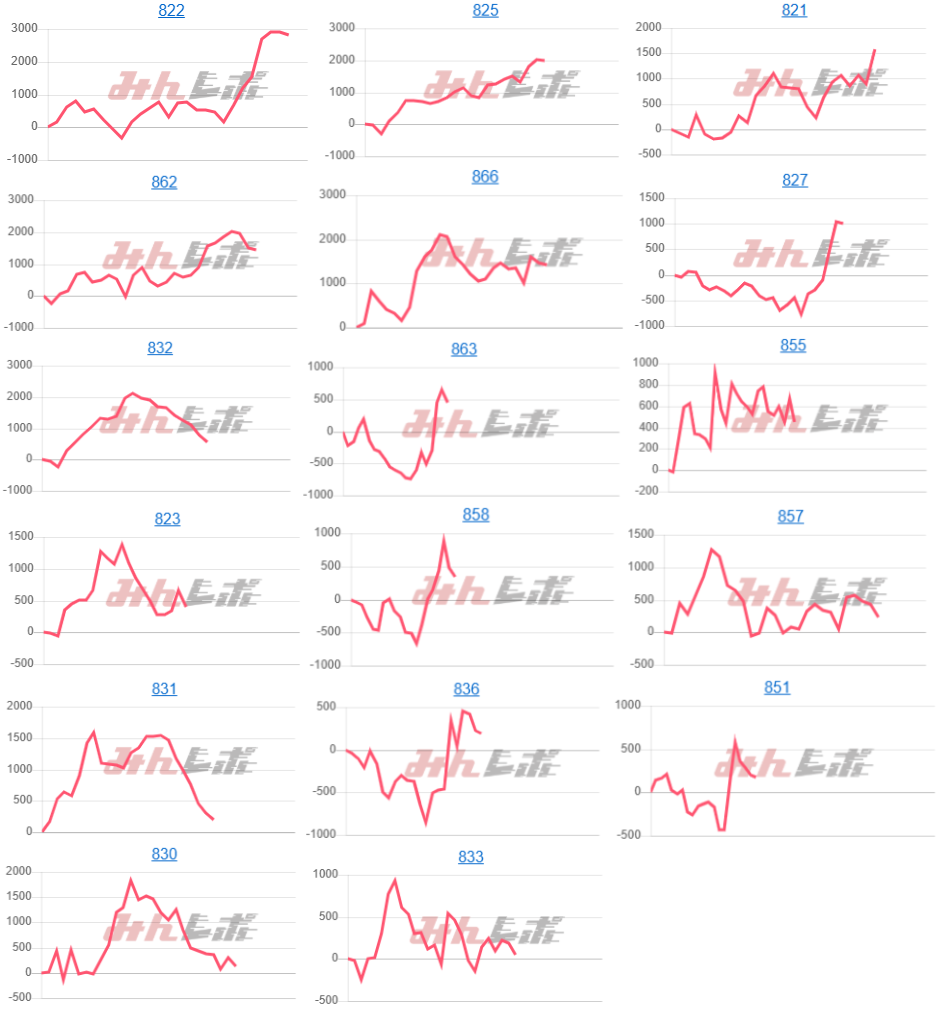 出玉スランプグラフ