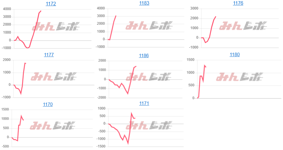出玉スランプグラフ