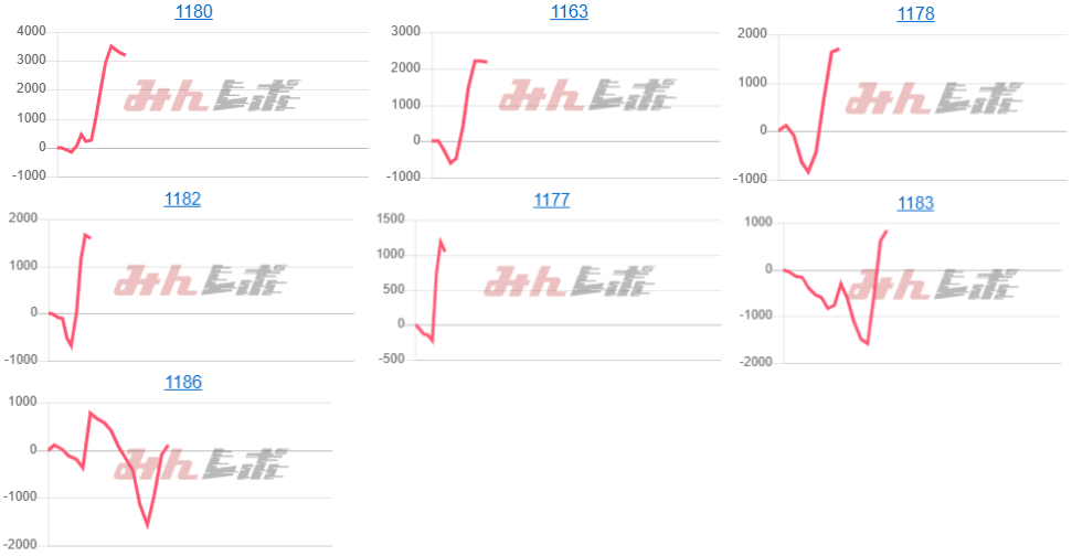 出玉スランプグラフ