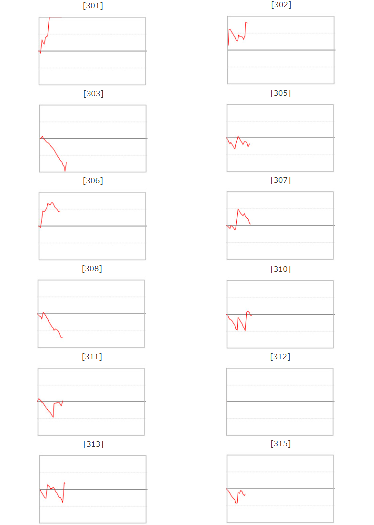 出玉スランプグラフ
