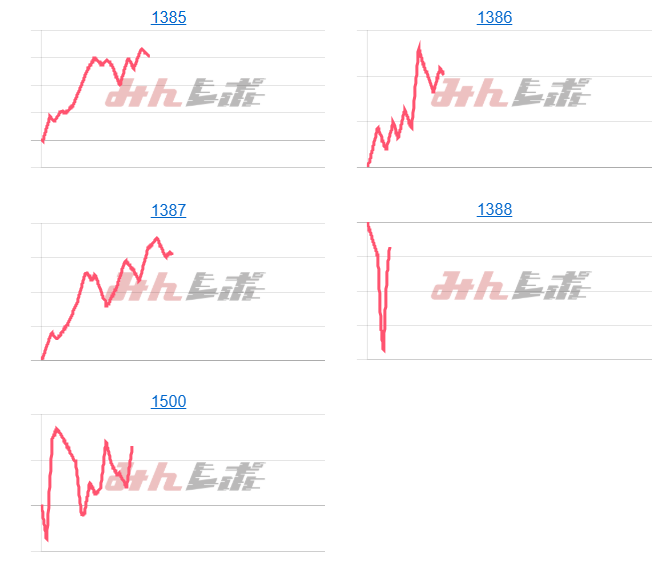 出玉スランプグラフ