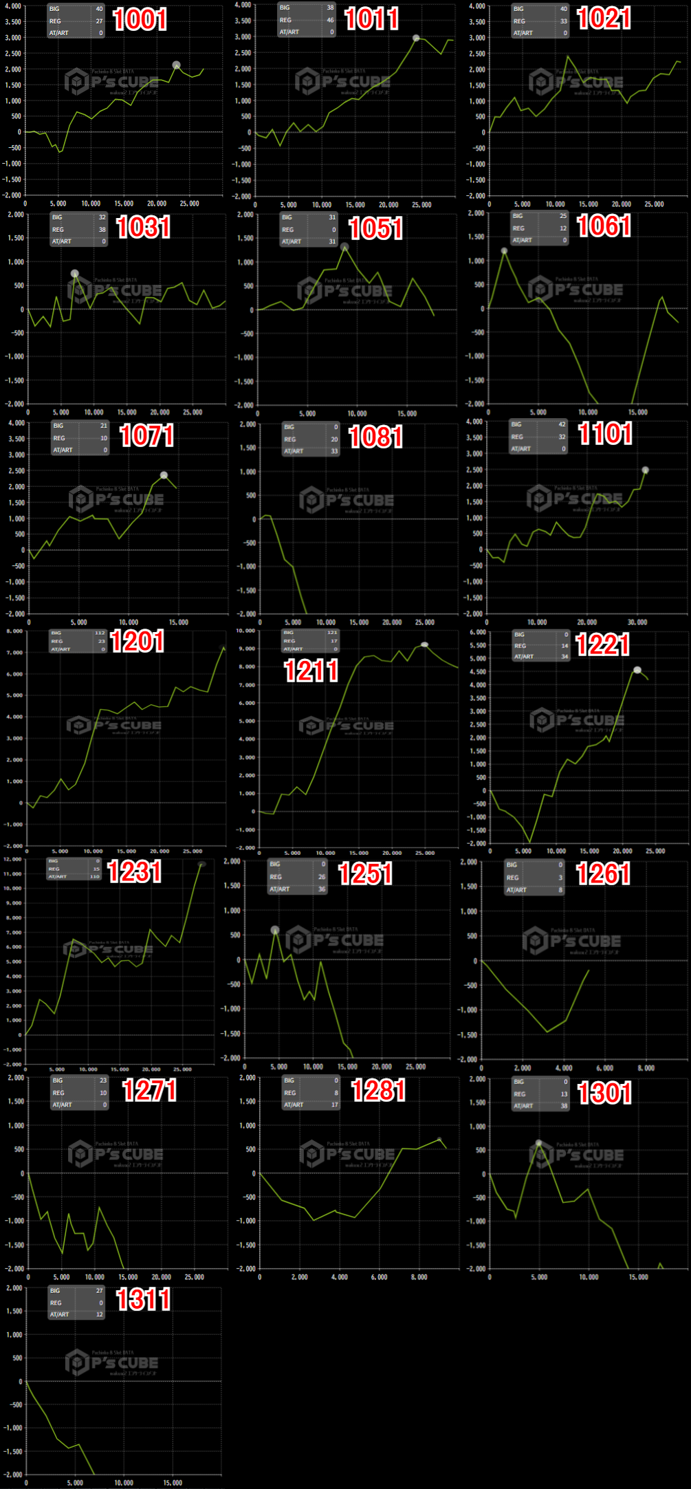 出玉スランプグラフ