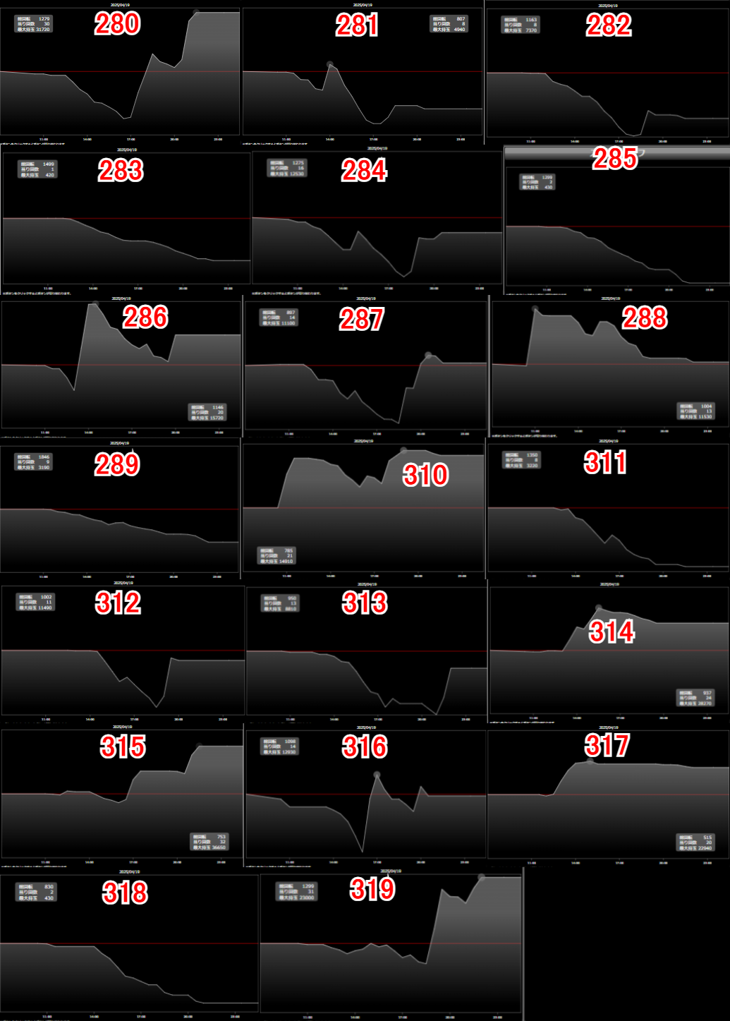 出玉スランプグラフ