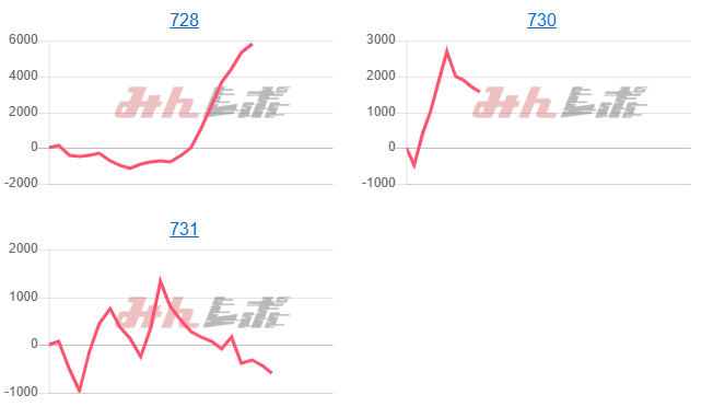 出玉スランプグラフ
