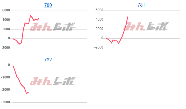 出玉スランプグラフ
