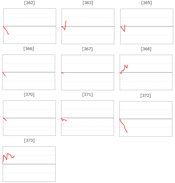 出玉スランプグラフ