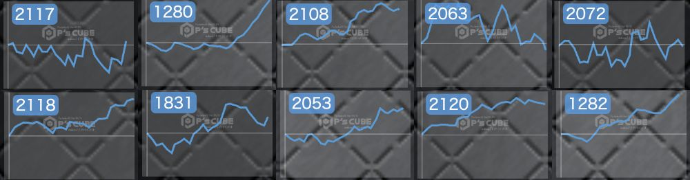 出玉スランプグラフ