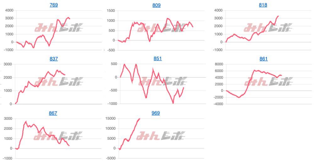 出玉スランプグラフ