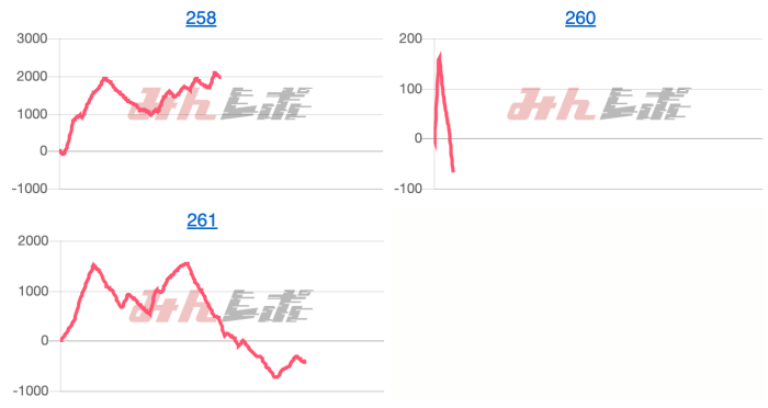出玉スランプグラフ