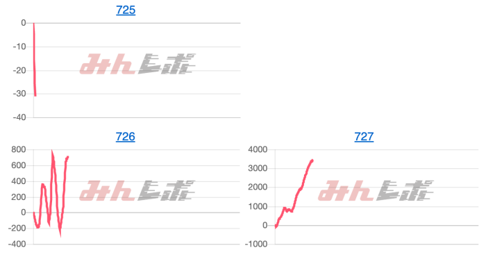 出玉スランプグラフ