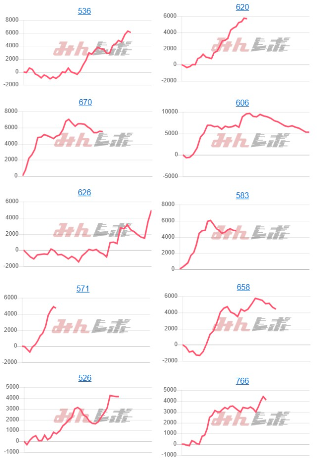 出玉スランプグラフ
