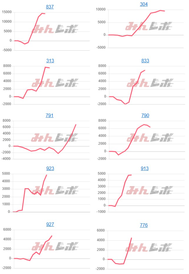 出玉スランプグラフ