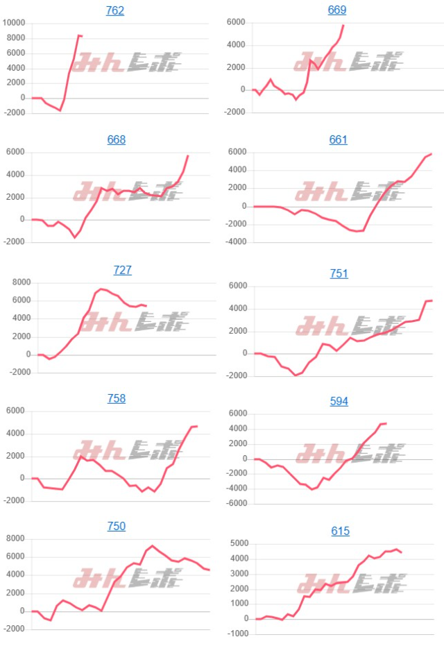 出玉スランプグラフ