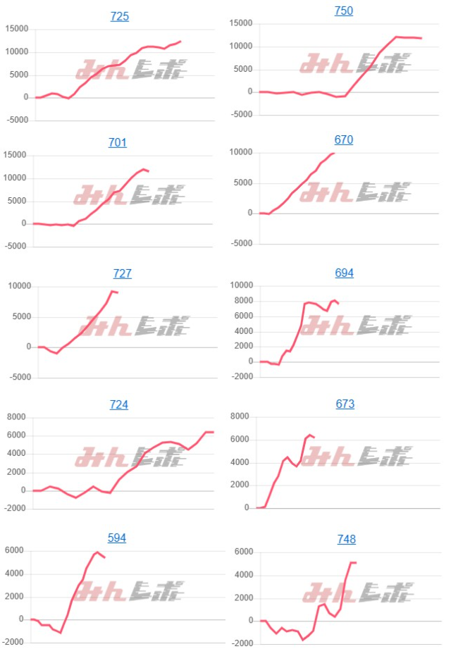 出玉スランプグラフ