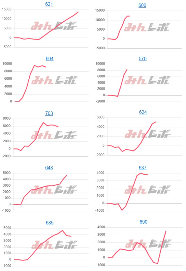 出玉スランプグラフ