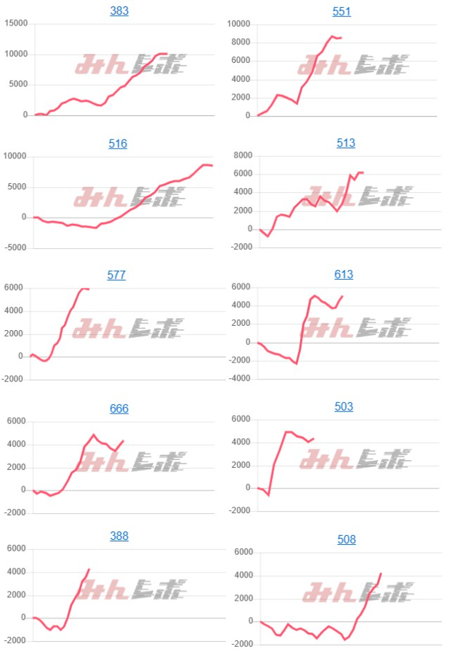出玉スランプグラフ