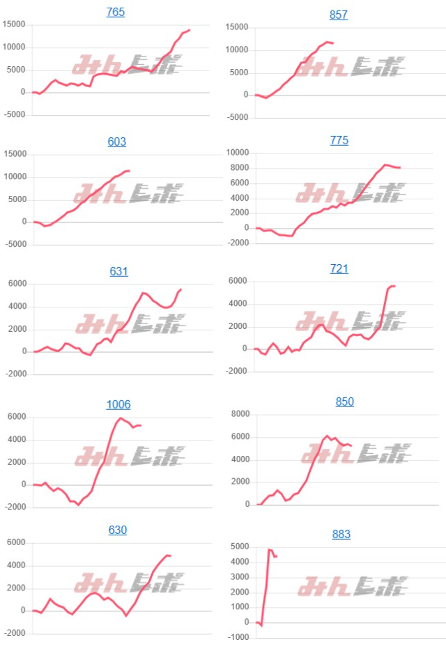 出玉スランプグラフ