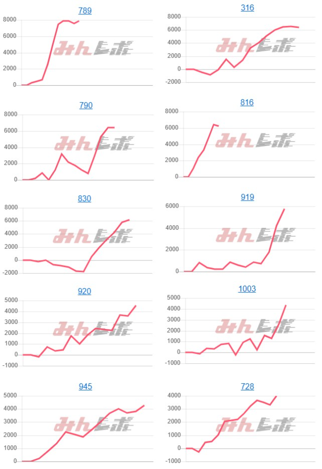 出玉スランプグラフ