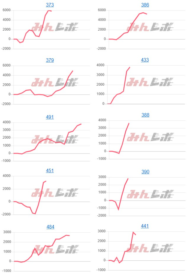 出玉スランプグラフ