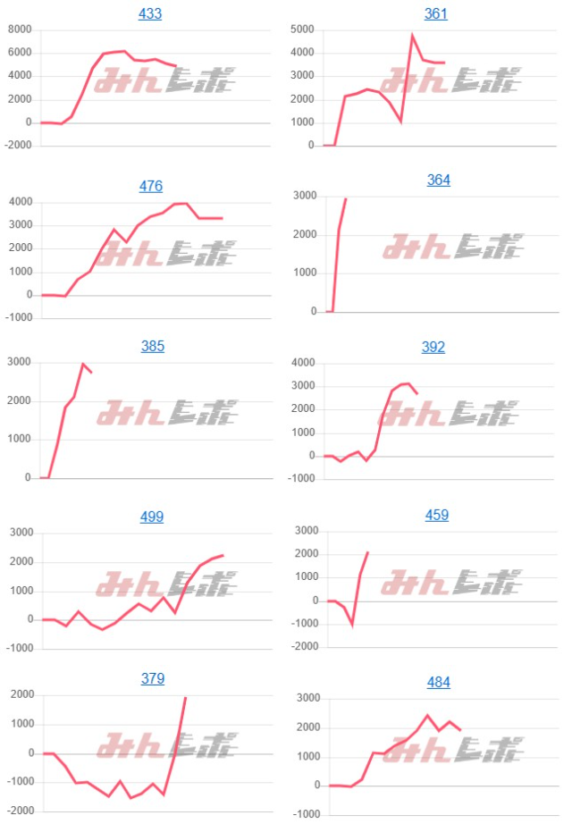 出玉スランプグラフ