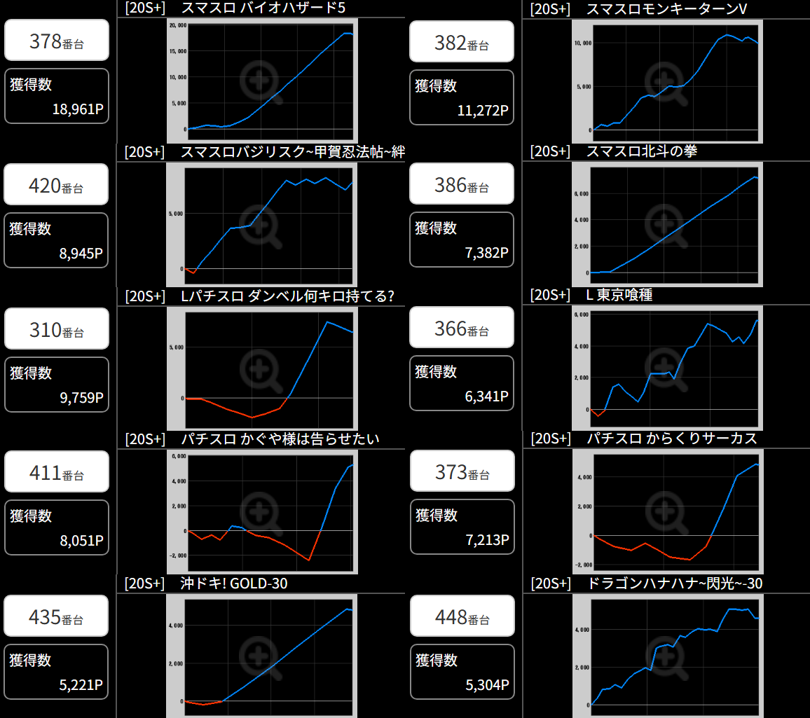 出玉スランプグラフ