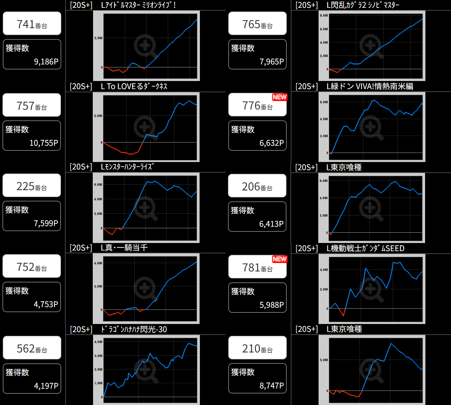 出玉スランプグラフ