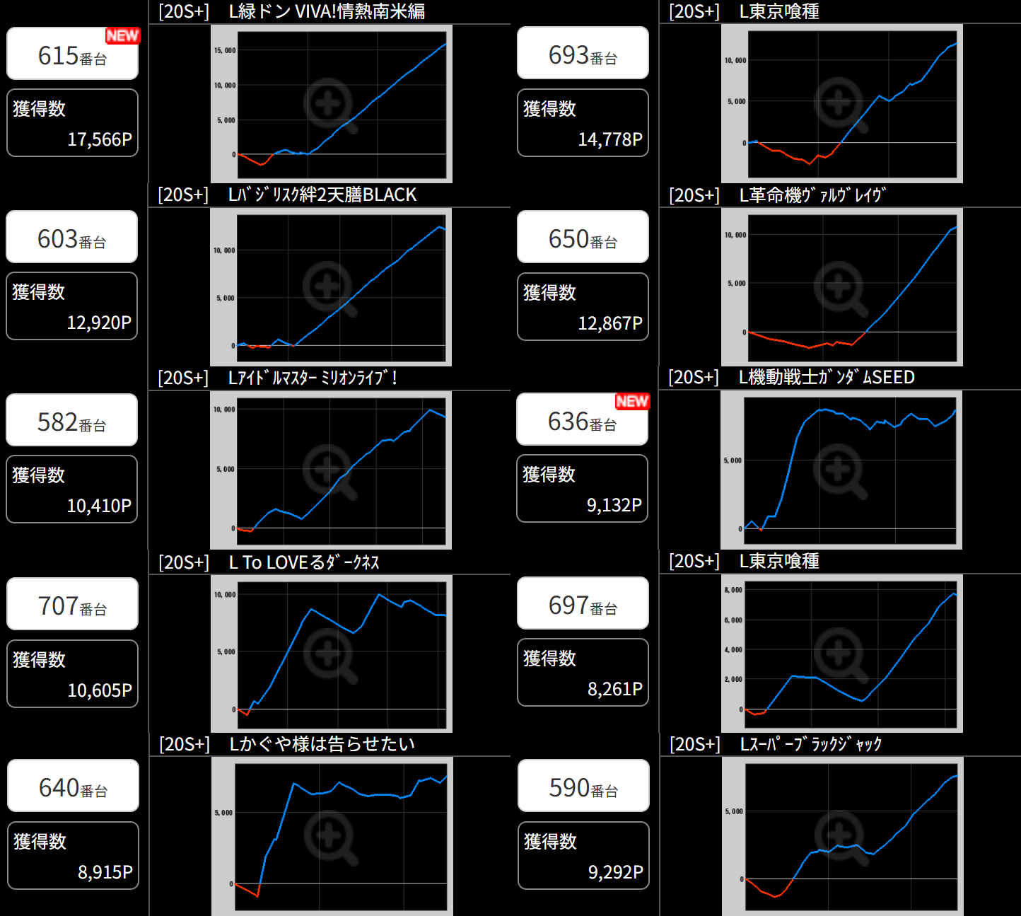 出玉スランプグラフ