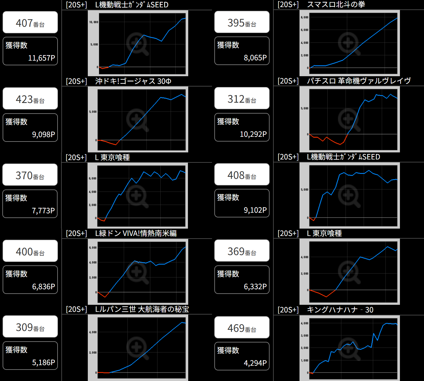 出玉スランプグラフ